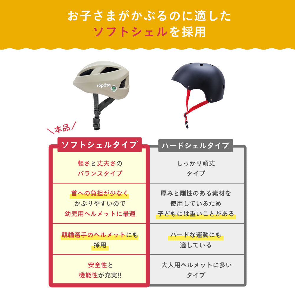 【SG規格】【無料返品交換】söpöta 親子で被れる 自転車 ヘルメット 新XXS / 1~3歳 新S / 3~6歳 新M / 6歳以上 新モデル/旧モデル SOP-CH