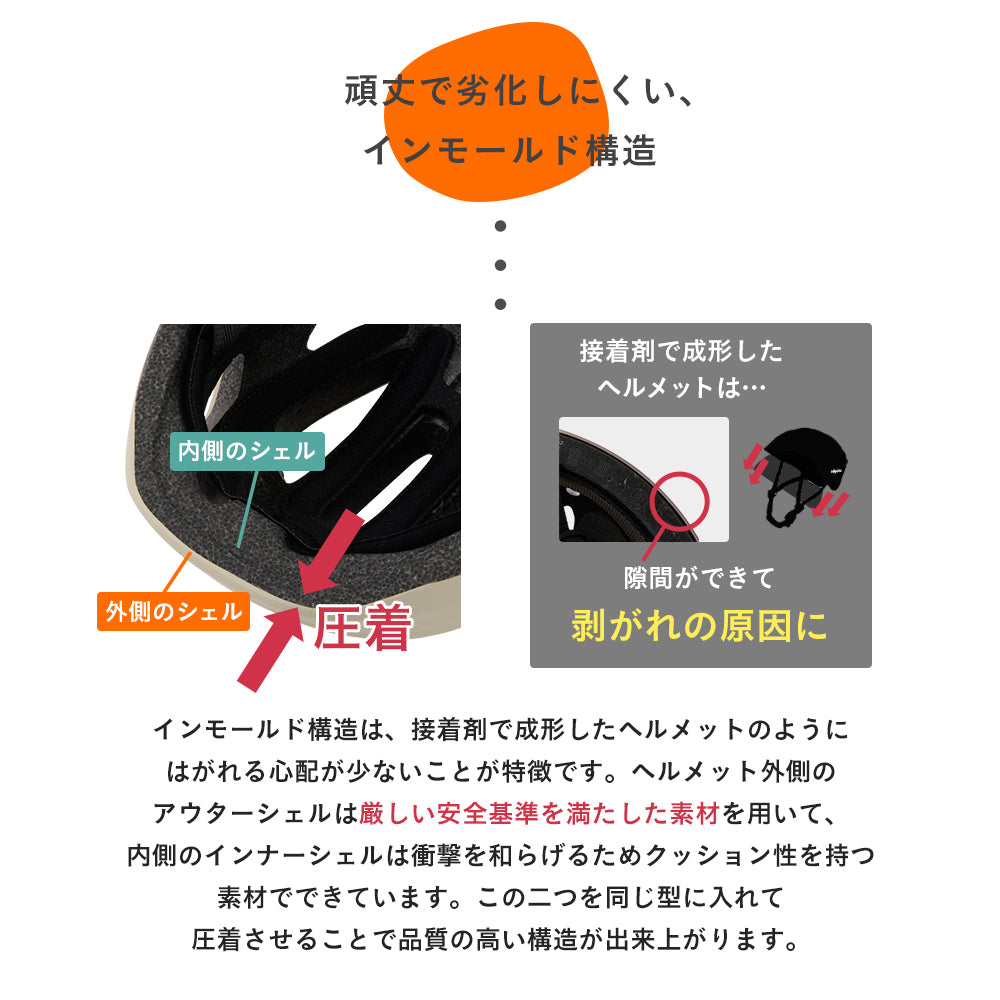 【SG規格】【無料返品交換】söpöta 親子で被れる 自転車 ヘルメット 新XXS / 1~3歳 新S / 3~6歳 新M / 6歳以上 新モデル/旧モデル SOP-CH