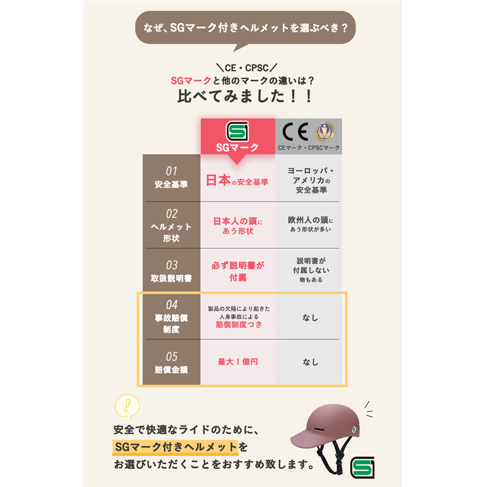 【SG認証】【無料返品交換】SGマーク sopota 自転車 ヘルメット 大人用 キャップ型 帽子型 / M 53-57cm / L 55-60cm / 自転車用 通勤 通学 女性 レディース メンズ ソポタ SOP-AH