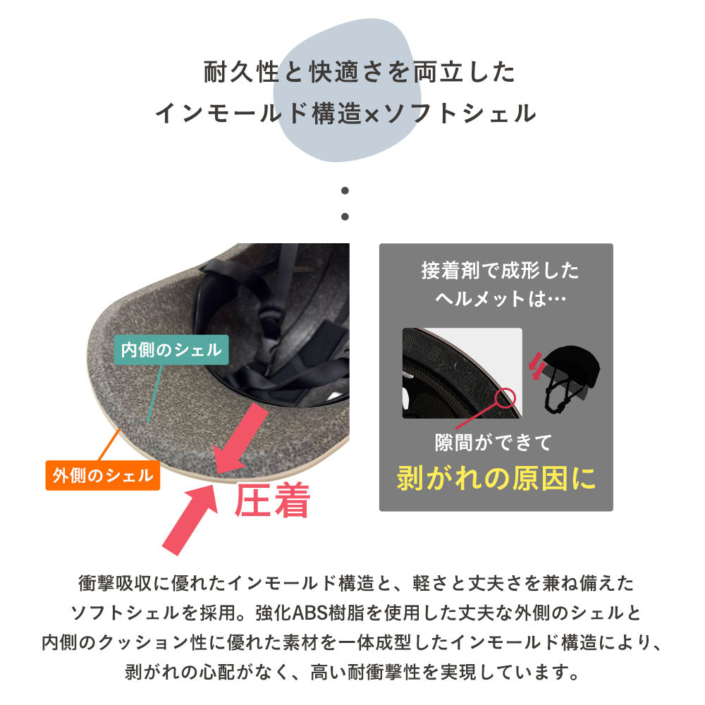 【SG認証】【無料返品交換】SGマーク sopota 自転車 ヘルメット 大人用 キャップ型 帽子型 / M 53-57cm / L 55-60cm / 自転車用 通勤 通学 女性 レディース メンズ ソポタ SOP-AH
